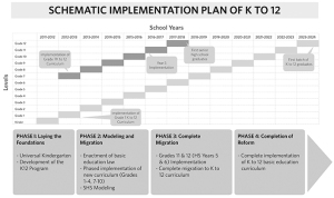 Schematic-Implementation-K12